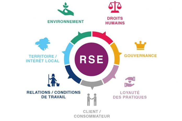 RSE
