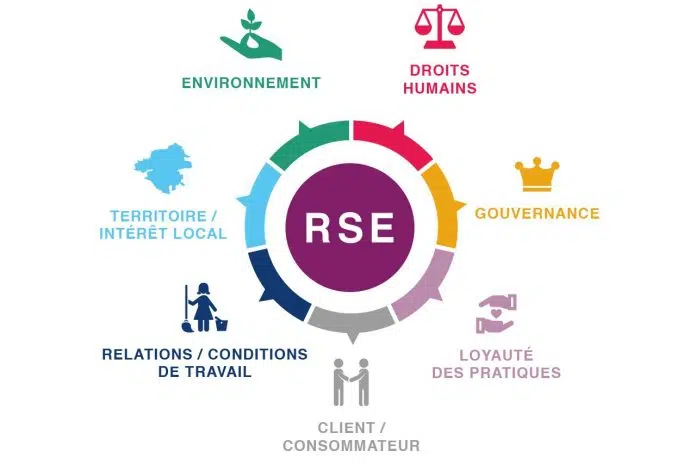 RSE